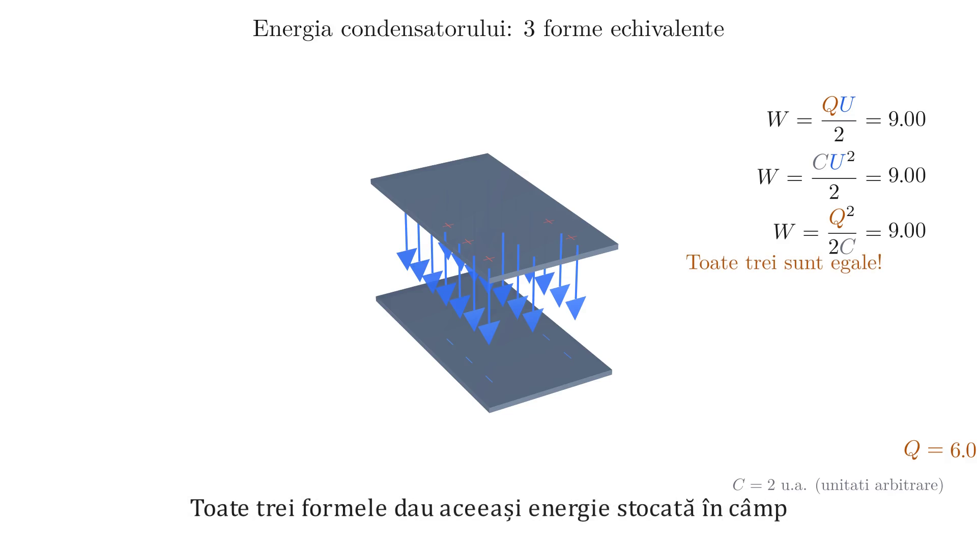 Energia unui sistem de sarcini. Gruparea condensatoarelor
