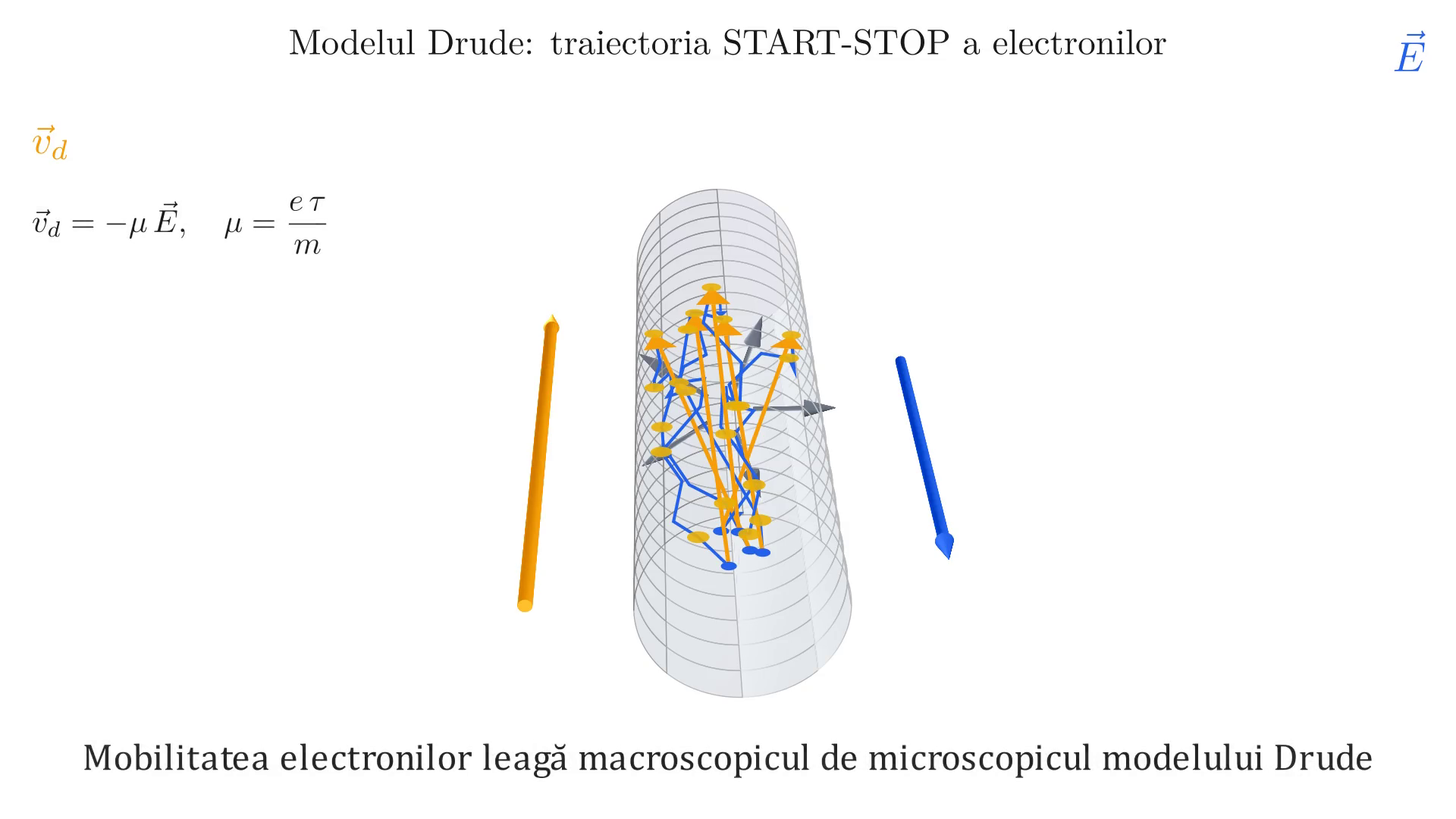Curentul prin conductori metalici. Modelul Drude. Legea lui Ohm