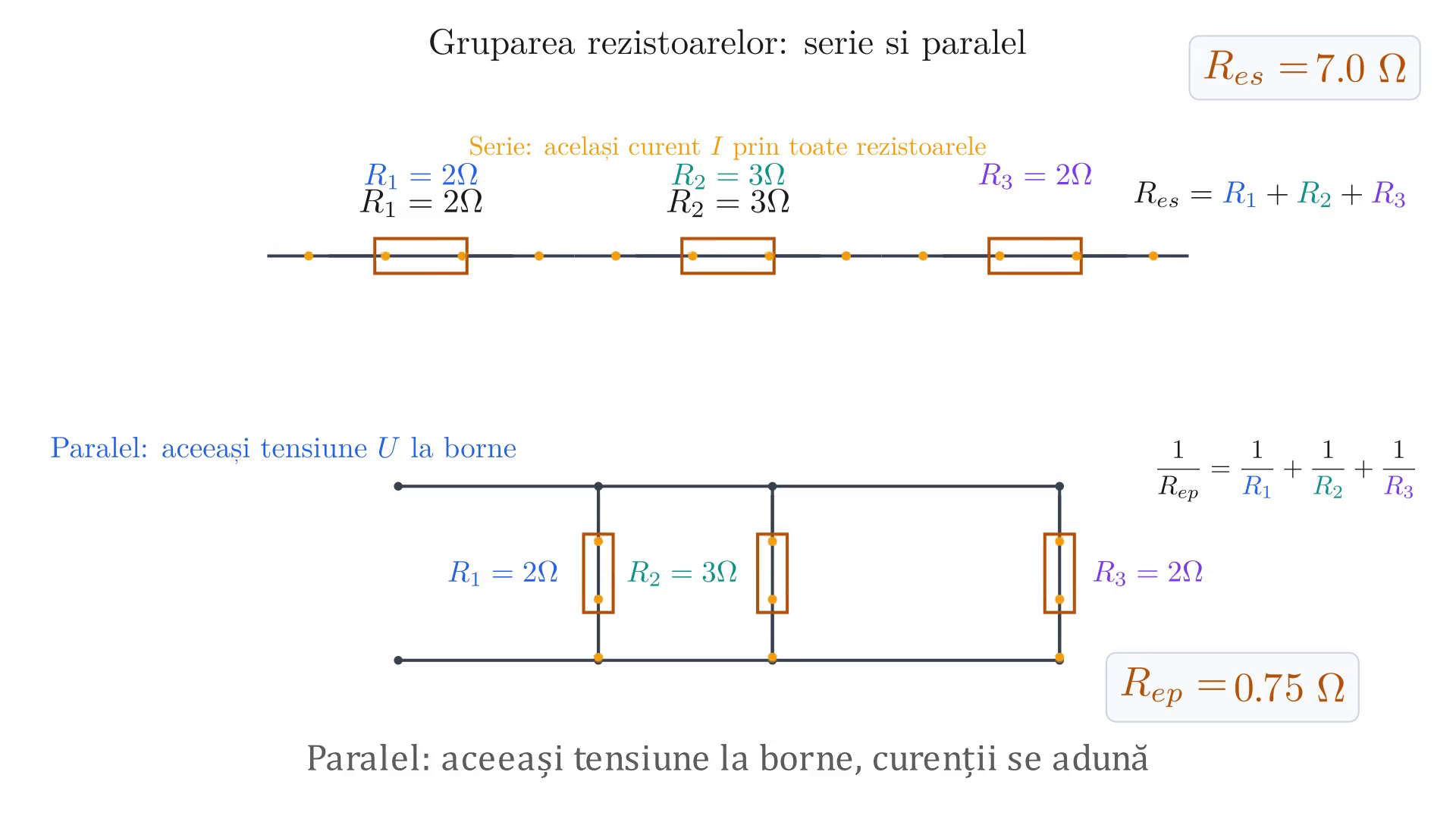 Gruparea rezistoarelor. Transfigurarea stea-triunghi