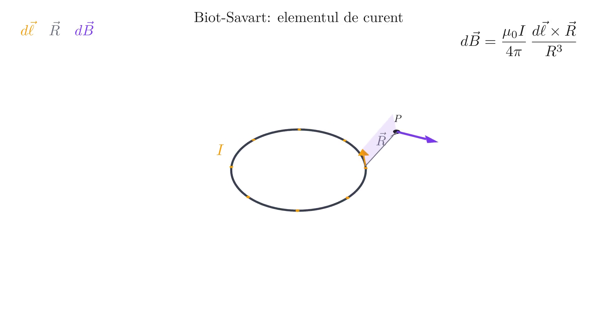 Legătura dintre electricitate și magnetism. Ecuațiile lui Maxwell
