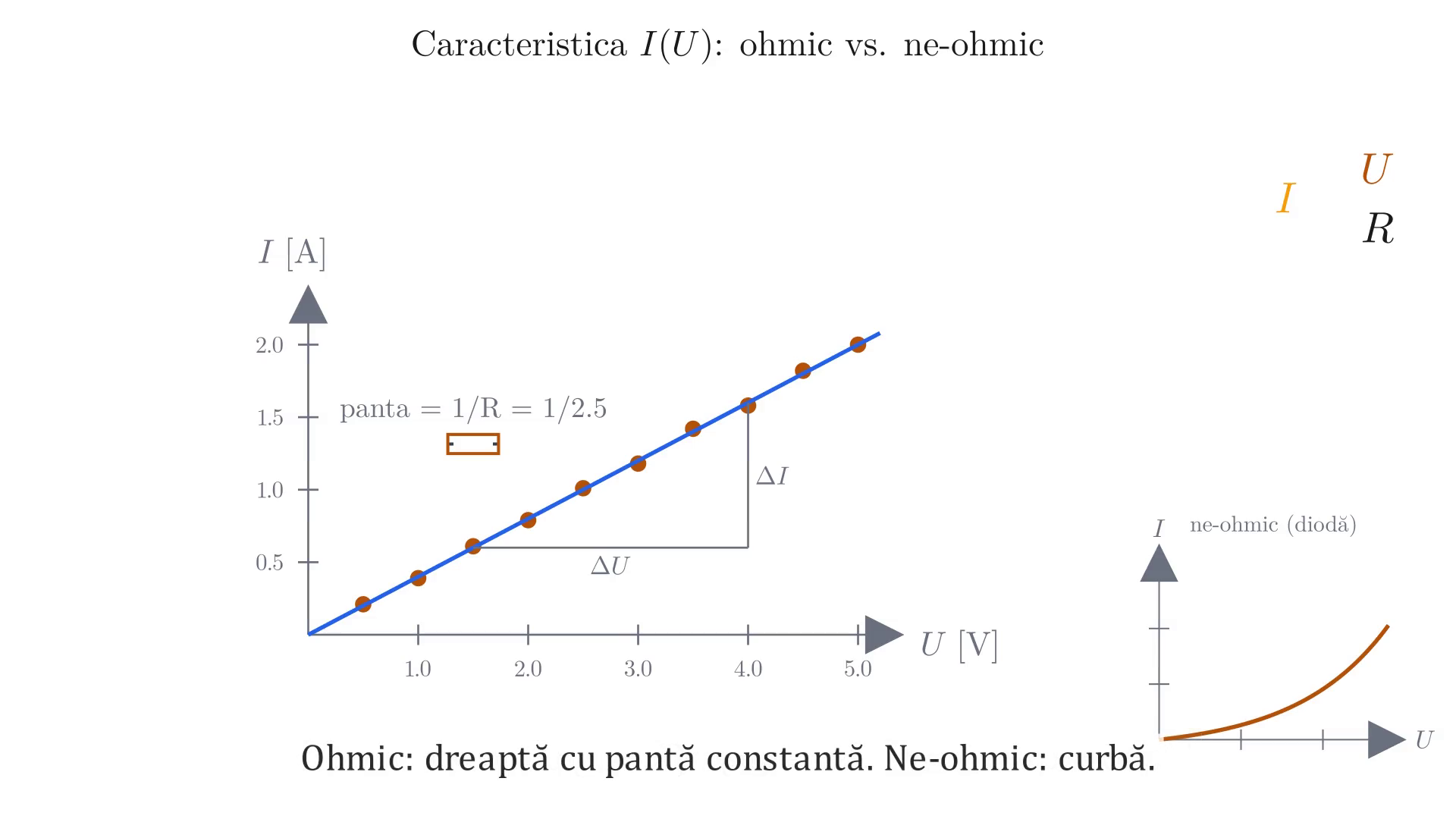 Electrocinetica (recapitulare). Legea lui Ohm