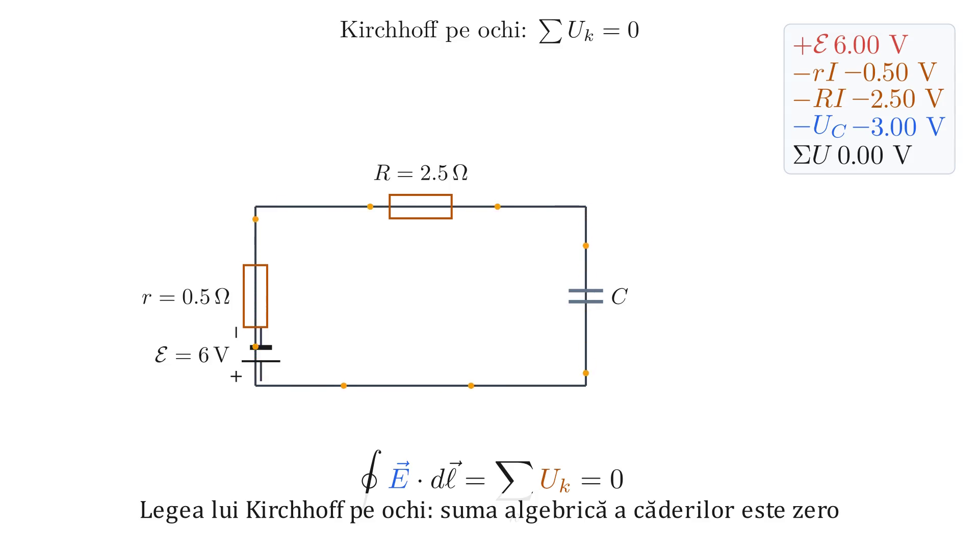 Tensiunea electromotoare. Kirchhoff. Circuitul RC